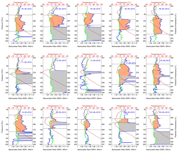 ACP - Hygroscopic behavior of aerosols generated from solutions of  3-methyl-1,2,3-butanetricarboxylic acid, its sodium salts, and its mixtures  with NaCl