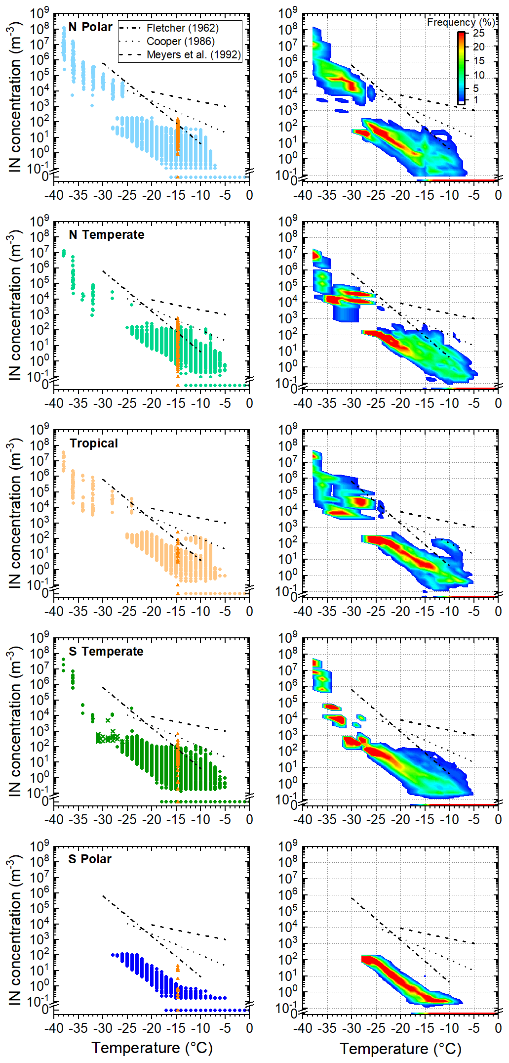 Acp Ship Based Measurements Of Ice Nuclei Concentrations Over The Arctic Atlantic Pacific And Southern Oceans