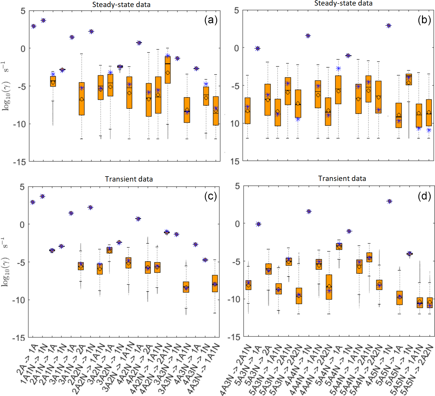 ACP Identification Of Molecular Cluster Evaporation Rates Cluster ACP Identification Of Molecular Cluster Evaporation Rates Cluster