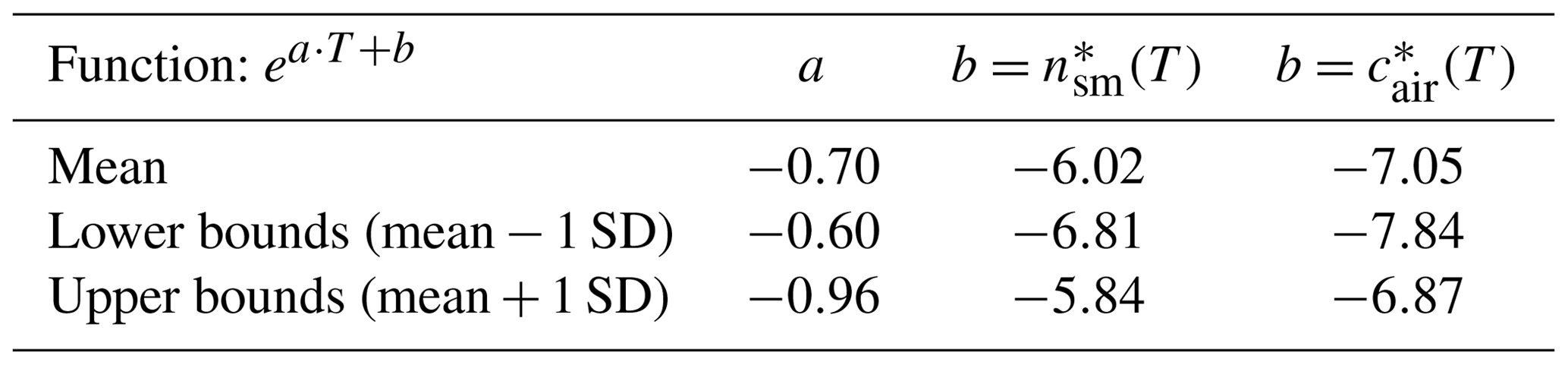 ACP - Spatial and temporal variability in the ice-nucleating ability of ...