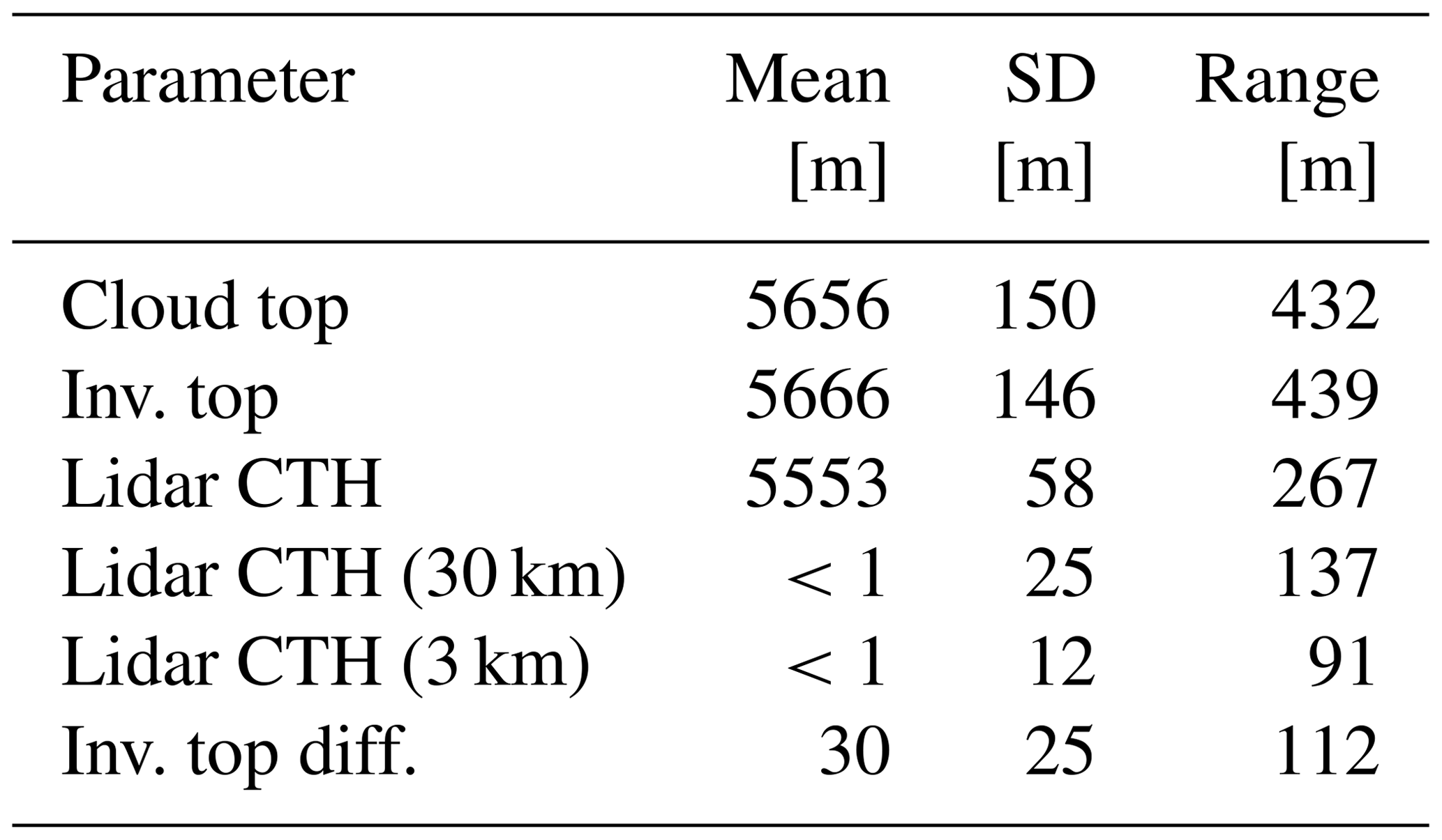 ACP - The Structure Of Turbulence And Mixed-phase Cloud Microphysics In ...