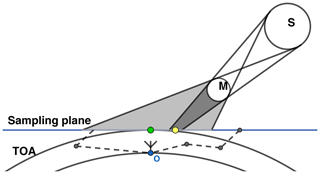 https://www.atmos-chem-phys.net/20/1961/2020/acp-20-1961-2020-f01