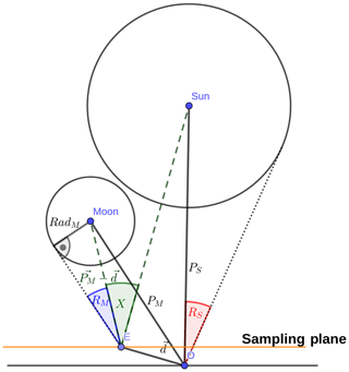 https://www.atmos-chem-phys.net/20/1961/2020/acp-20-1961-2020-f02