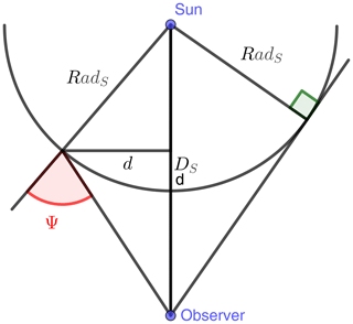 https://www.atmos-chem-phys.net/20/1961/2020/acp-20-1961-2020-f04