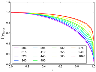 https://www.atmos-chem-phys.net/20/1961/2020/acp-20-1961-2020-f05