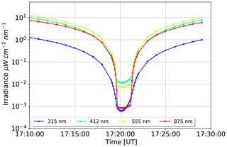 https://www.atmos-chem-phys.net/20/1961/2020/acp-20-1961-2020-f06