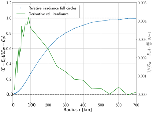 https://www.atmos-chem-phys.net/20/1961/2020/acp-20-1961-2020-f10