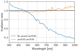 https://www.atmos-chem-phys.net/20/1961/2020/acp-20-1961-2020-f12