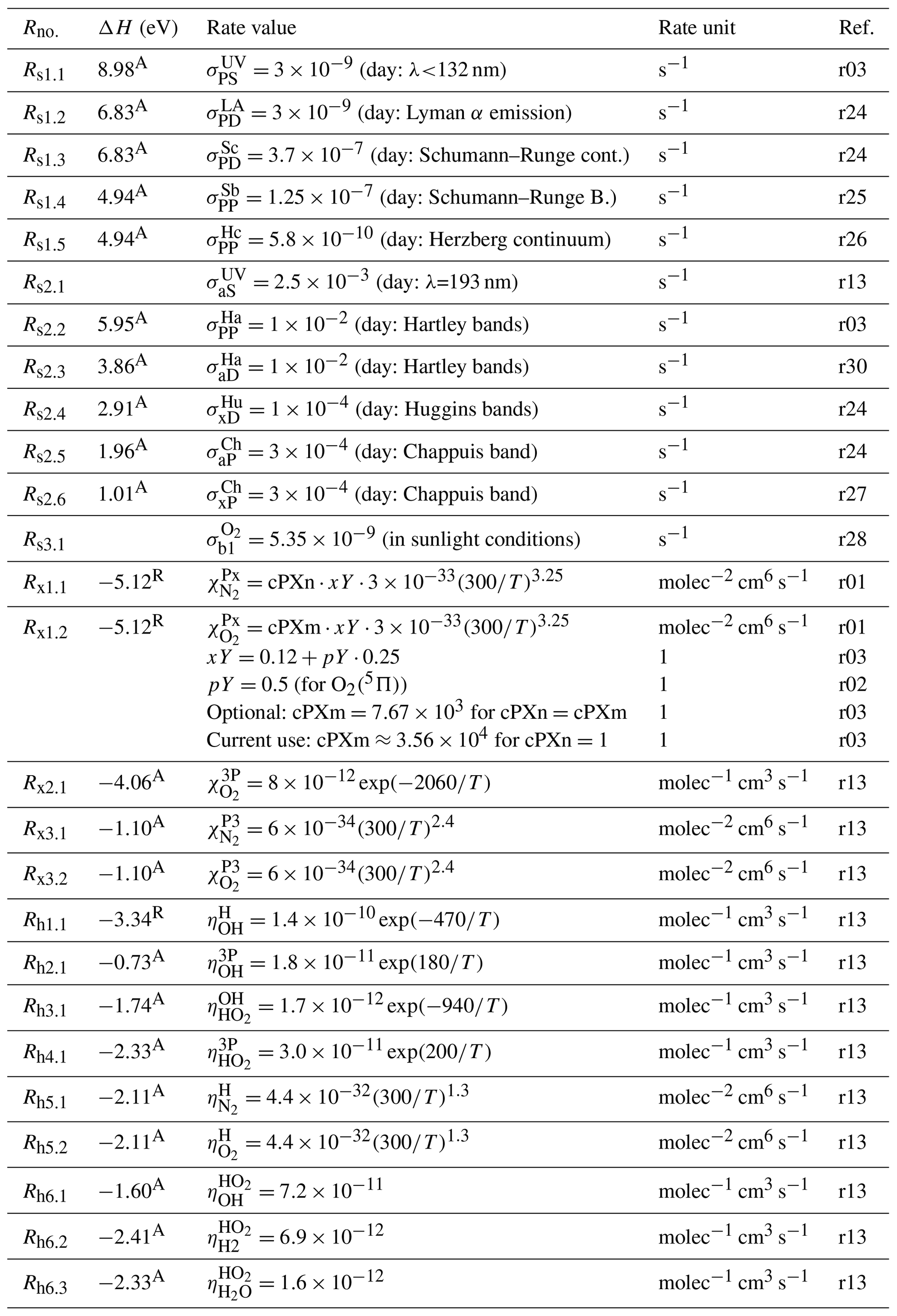 ACP - Photochemical modeling of molecular and atomic oxygen based on ...