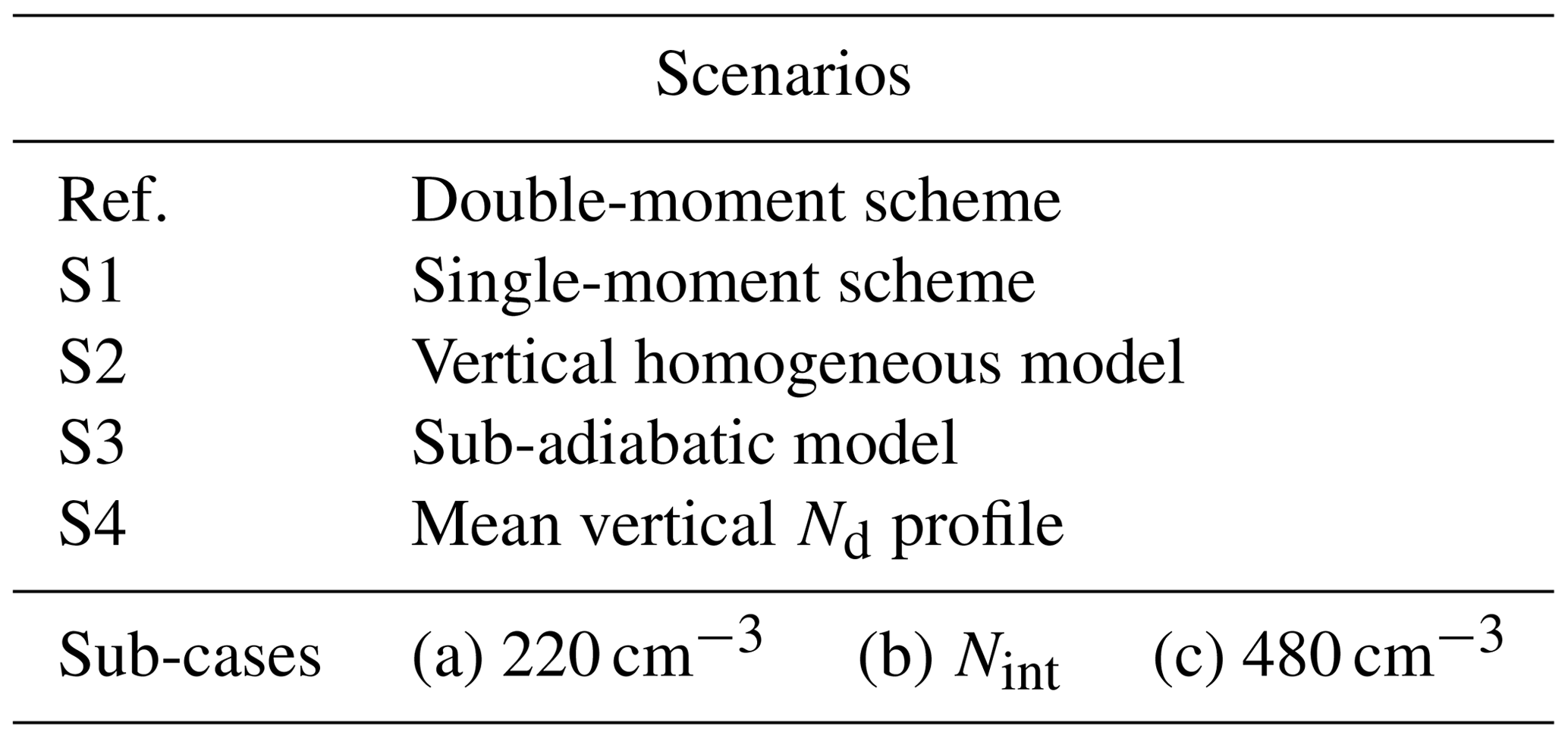 ACP - The Sub-adiabatic Model As A Concept For Evaluating The ...