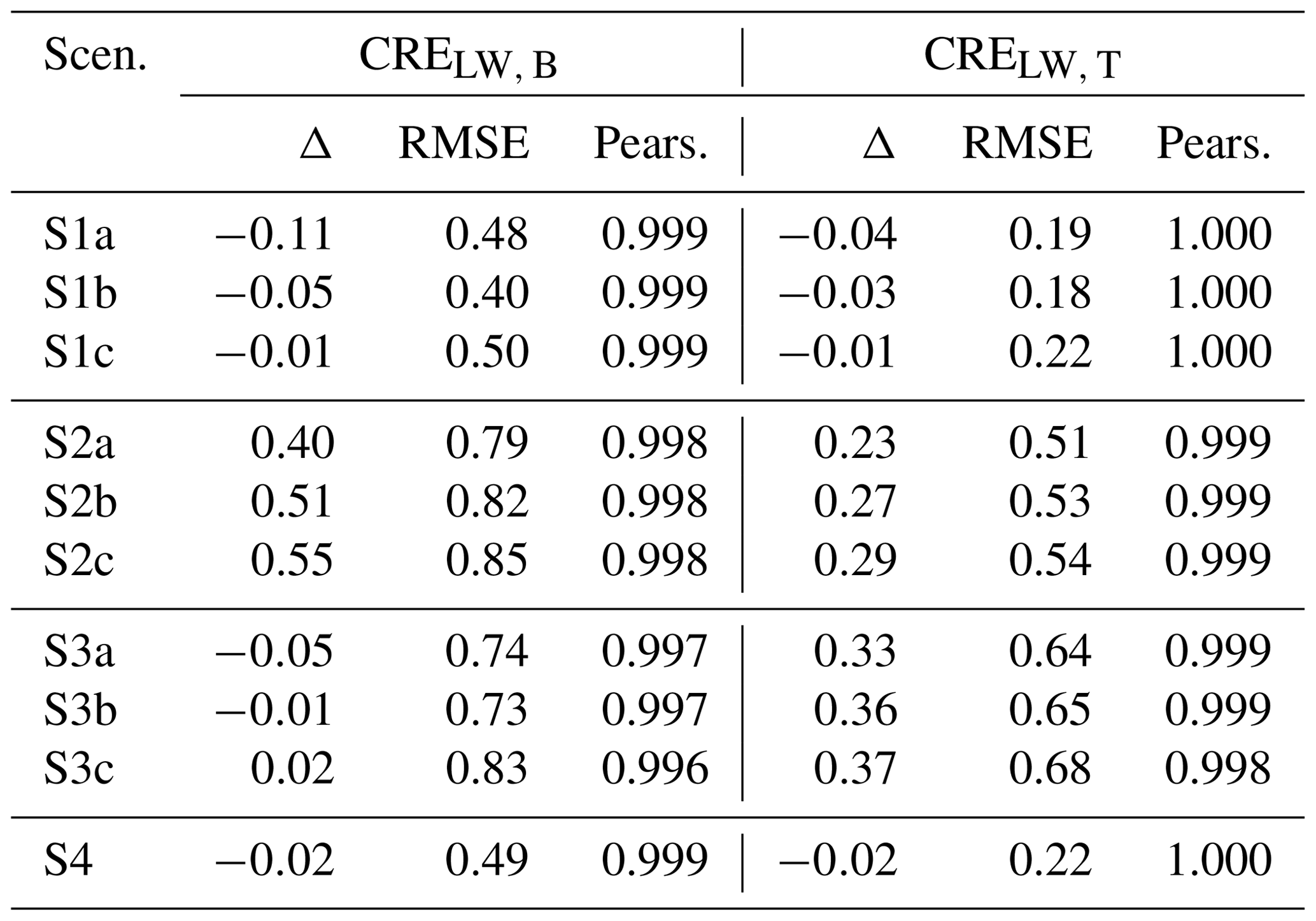 ACP - The sub-adiabatic model as a concept for evaluating the ...