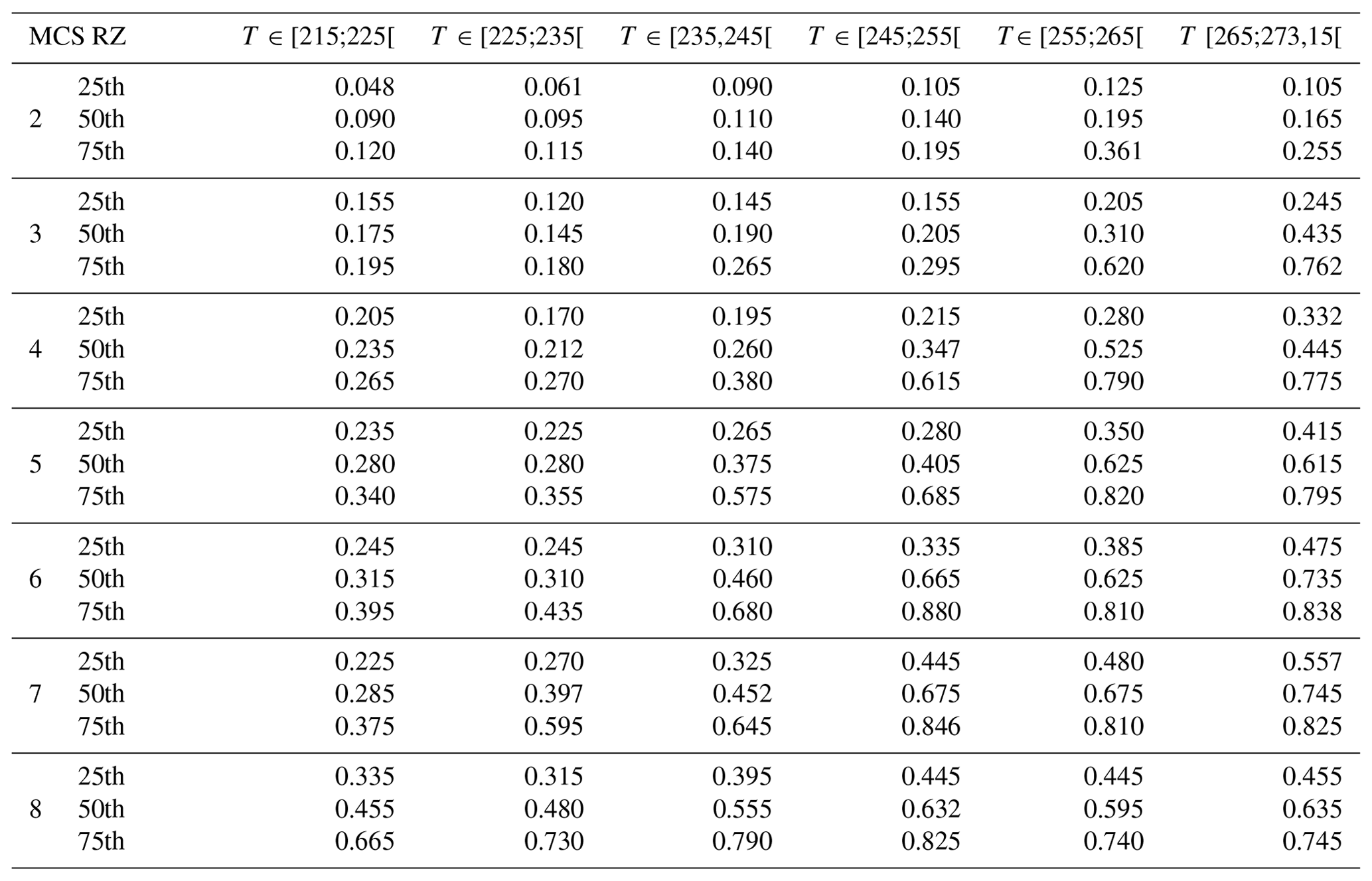 ACP - Statistical analysis of ice microphysical properties in tropical ...