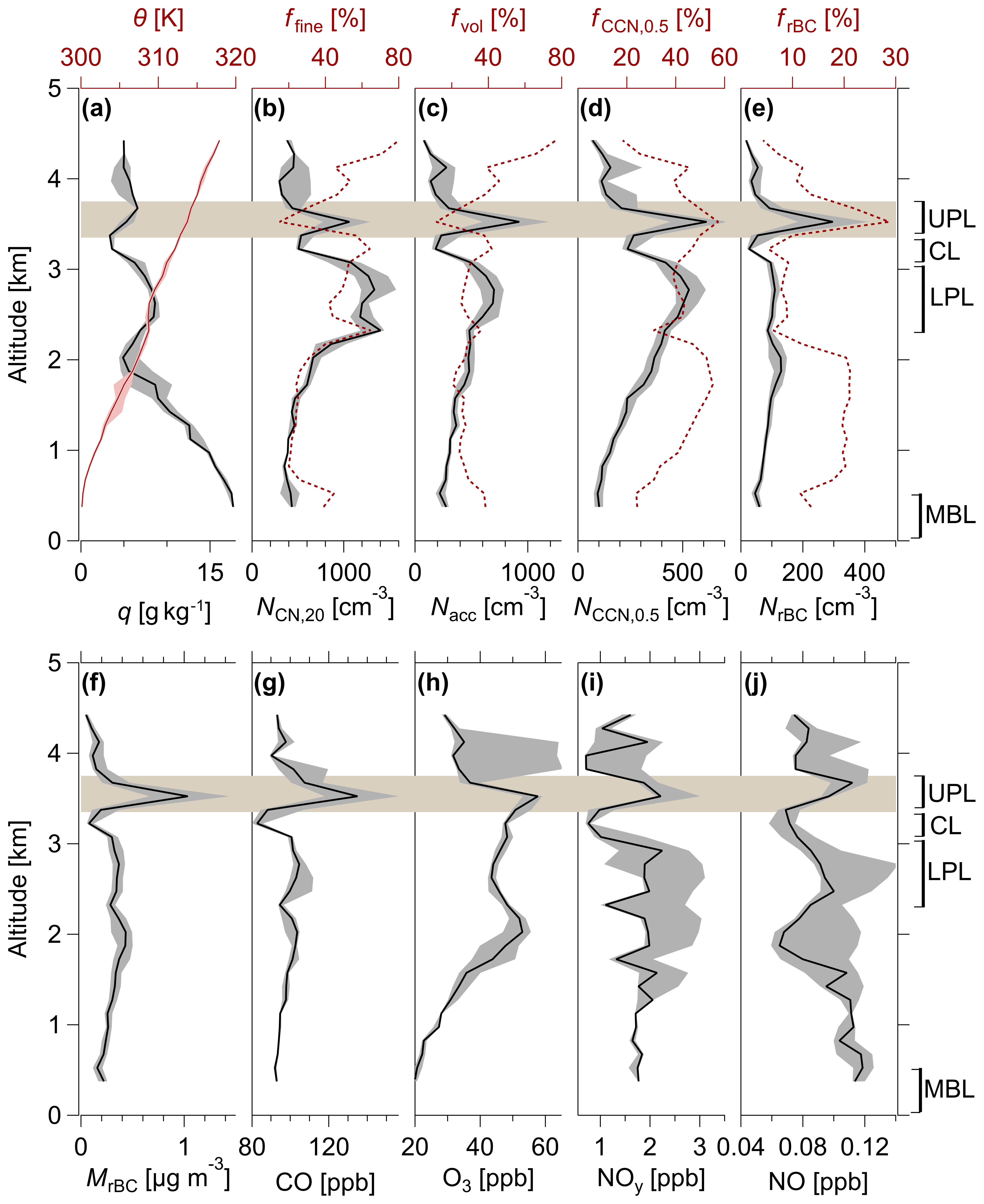 Acp Influx Of African Biomass Burning Aerosol During The Amazonian Dry Season Through Layered Transatlantic Transport Of Black Carbon Rich Smoke