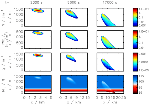 https://www.atmos-chem-phys.net/20/5697/2020/acp-20-5697-2020-f15