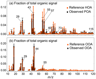 https://www.atmos-chem-phys.net/20/735/2020/acp-20-735-2020-f01