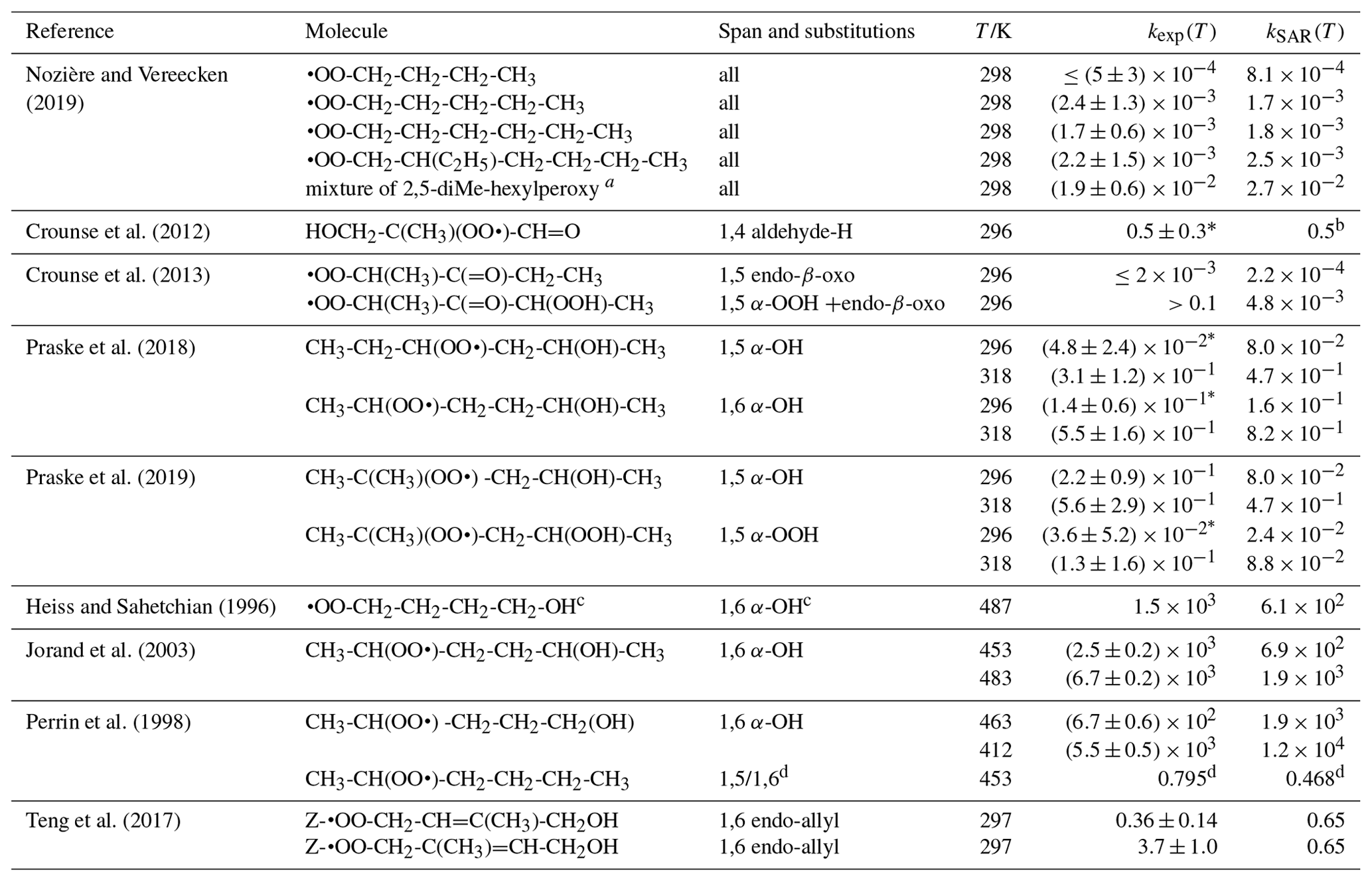 ACP - H migration in peroxy radicals under atmospheric conditions