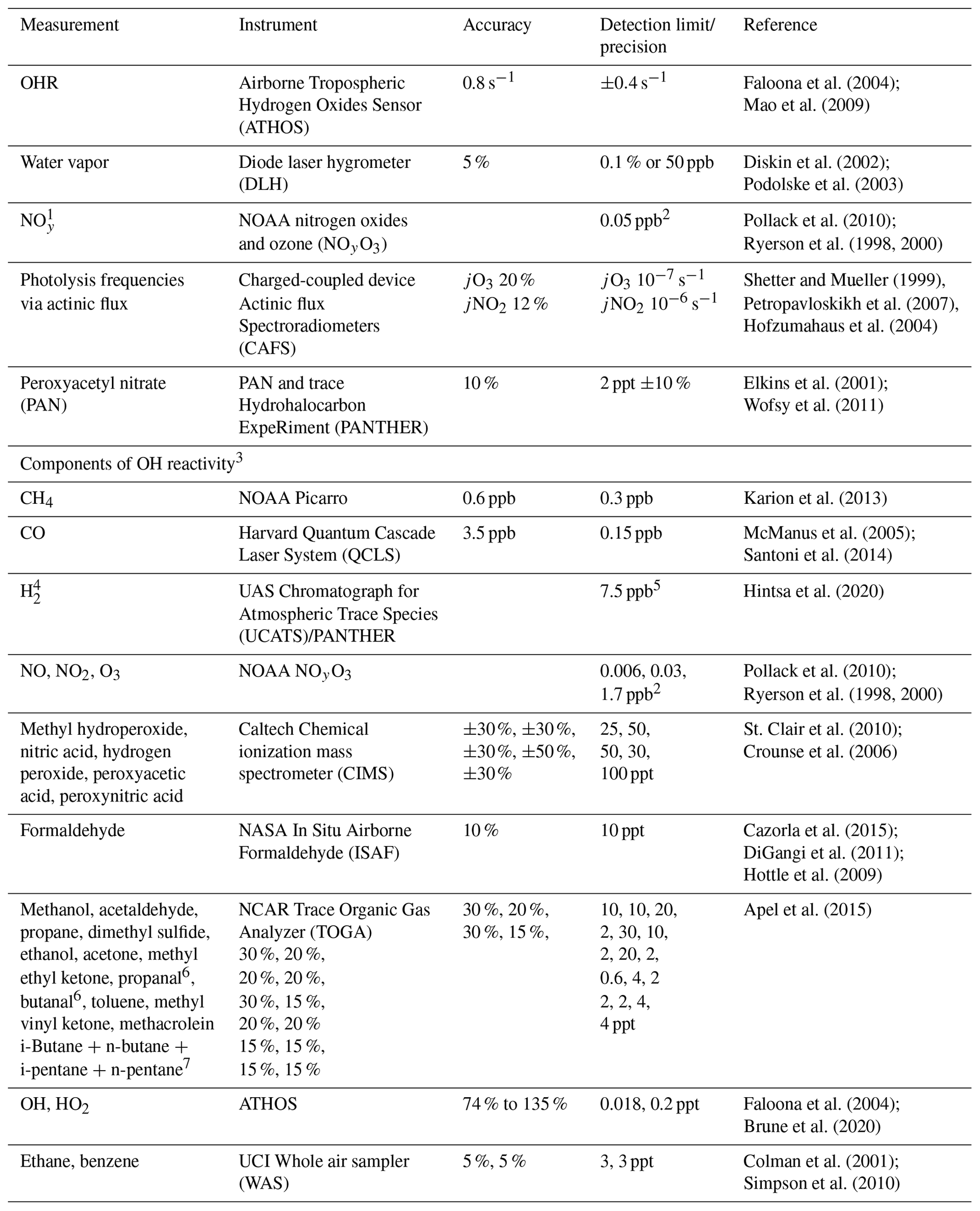 ACP - Constraining remote oxidation capacity with ATom observations