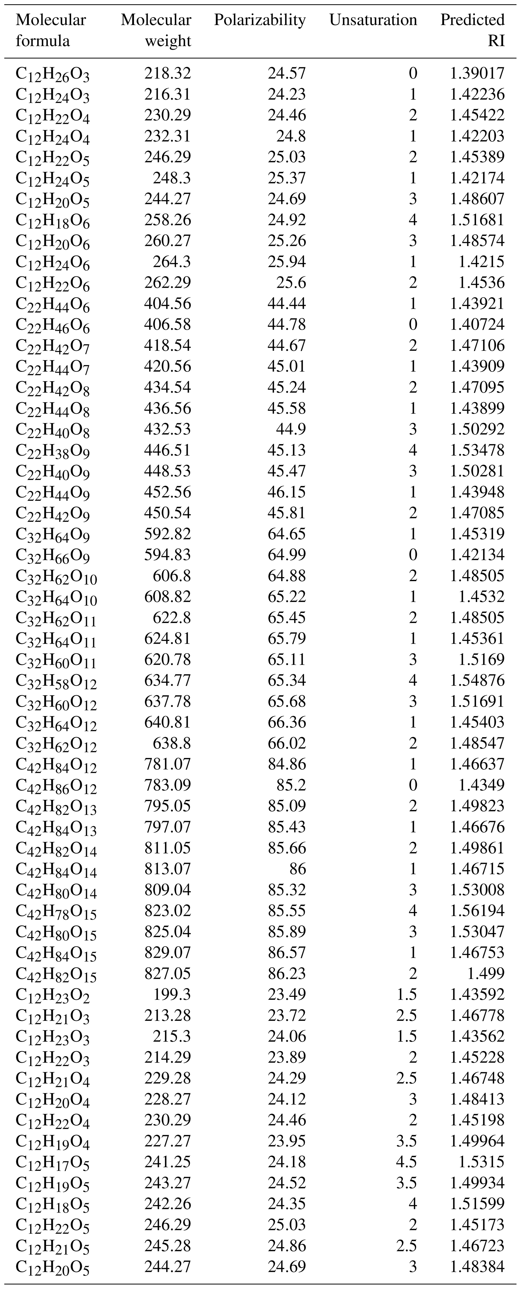 Acp - Temperature Effects On Optical Properties And Chemical 