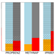 ACP Relations Deconvolution Of FIGAERO CIMS Thermal Desorption 