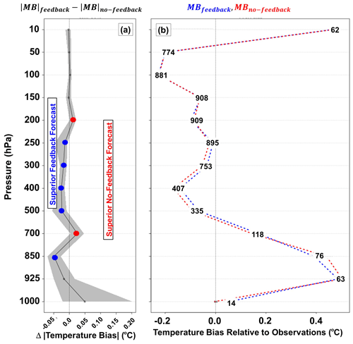 https://acp.copernicus.org/articles/21/10557/2021/acp-21-10557-2021-f12