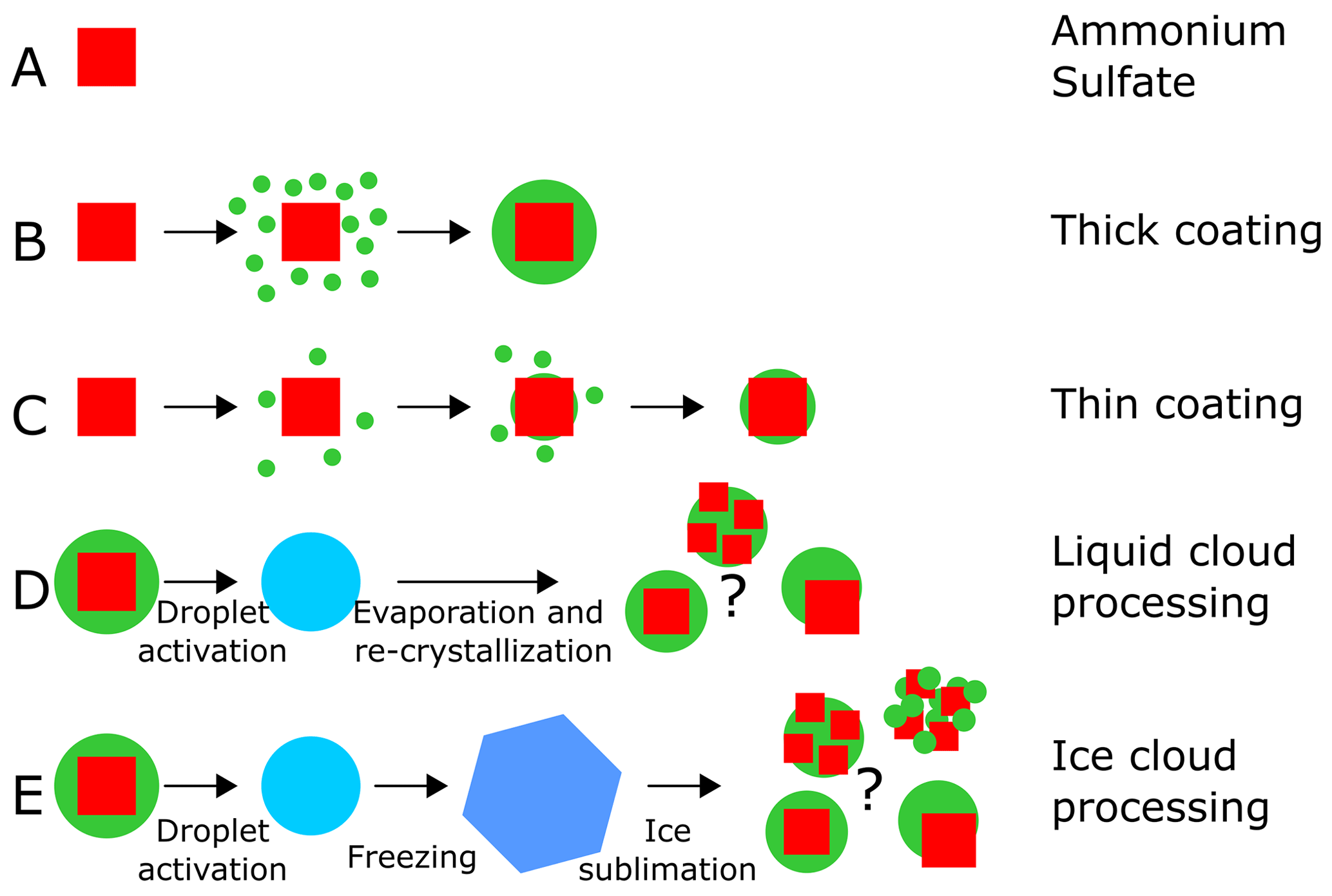 acp-ice-nucleation-ability-of-ammonium-sulfate-aerosol-particles