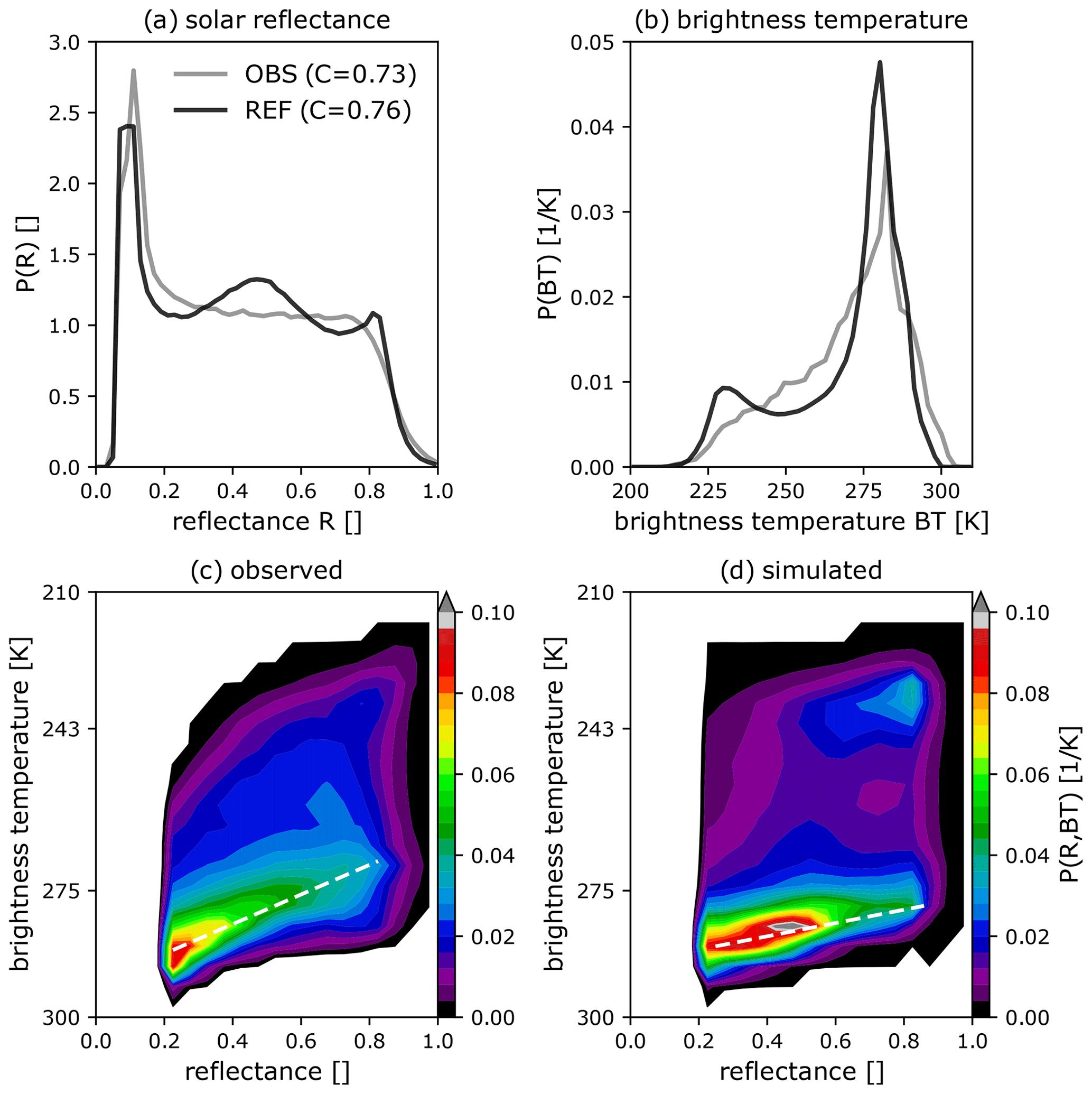 Cloud base heights from MSG/SEVIRI data against cloud base heights from