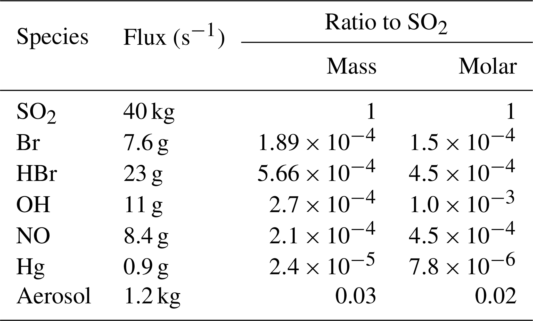 Acp Observation And Modelling Of Ozone Destructive Halogen Chemistry In A Passively Degassing Volcanic Plume