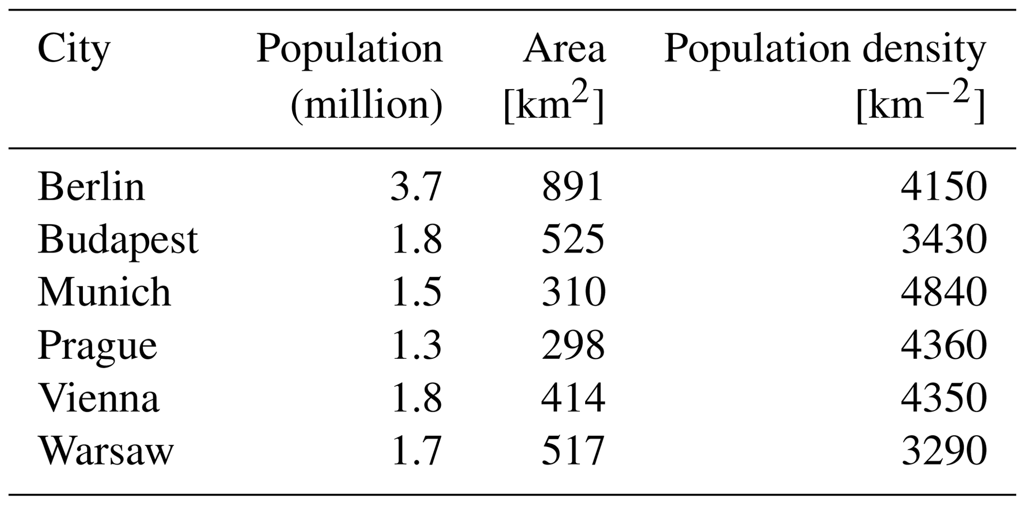 ACP - The regional impact of urban emissions on air quality in Europe ...