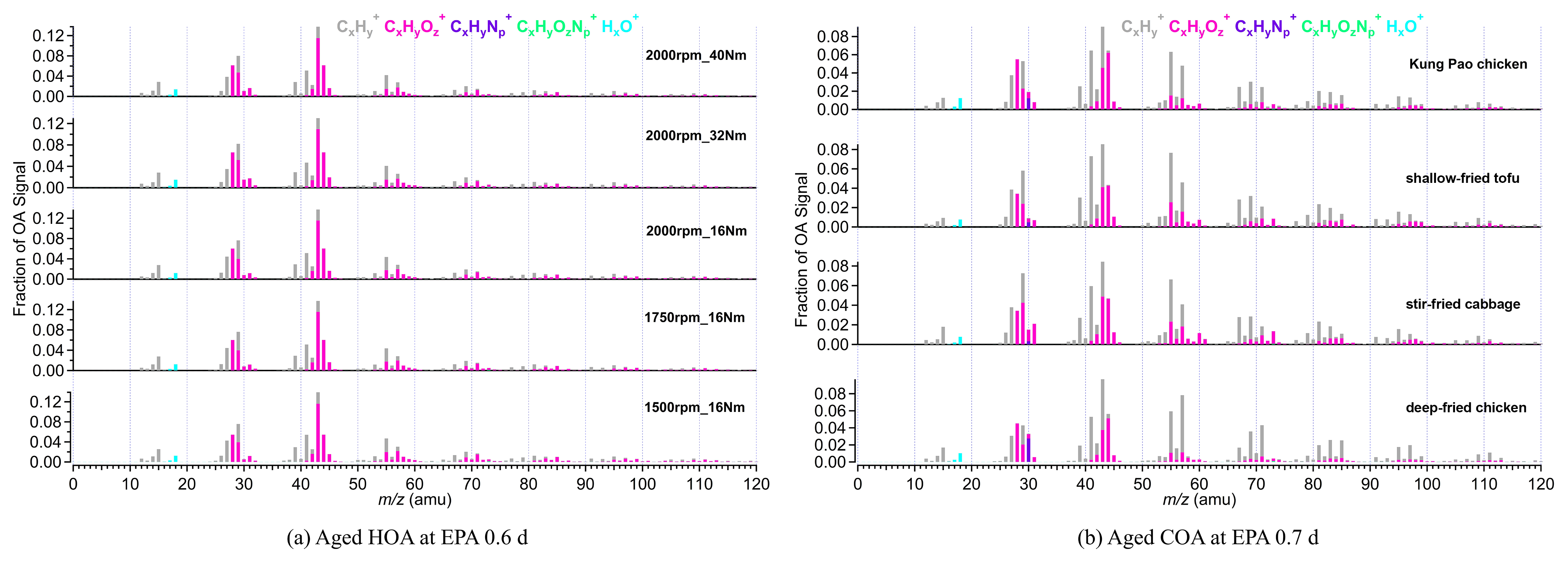 ACP - Mass spectral characterization of secondary organic aerosol 