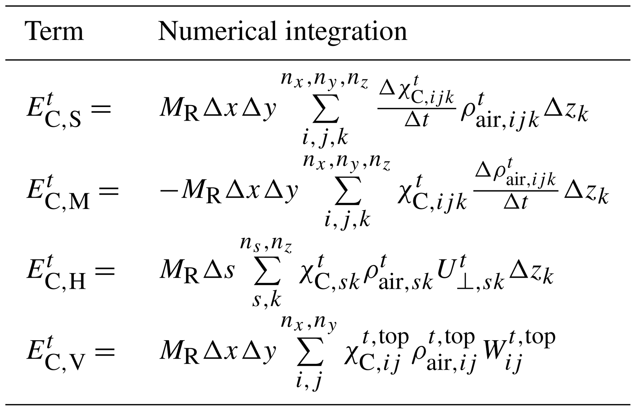 acp-evaluating-the-impact-of-storage-and-release-on-aircraft-based-mass-balance-methodology