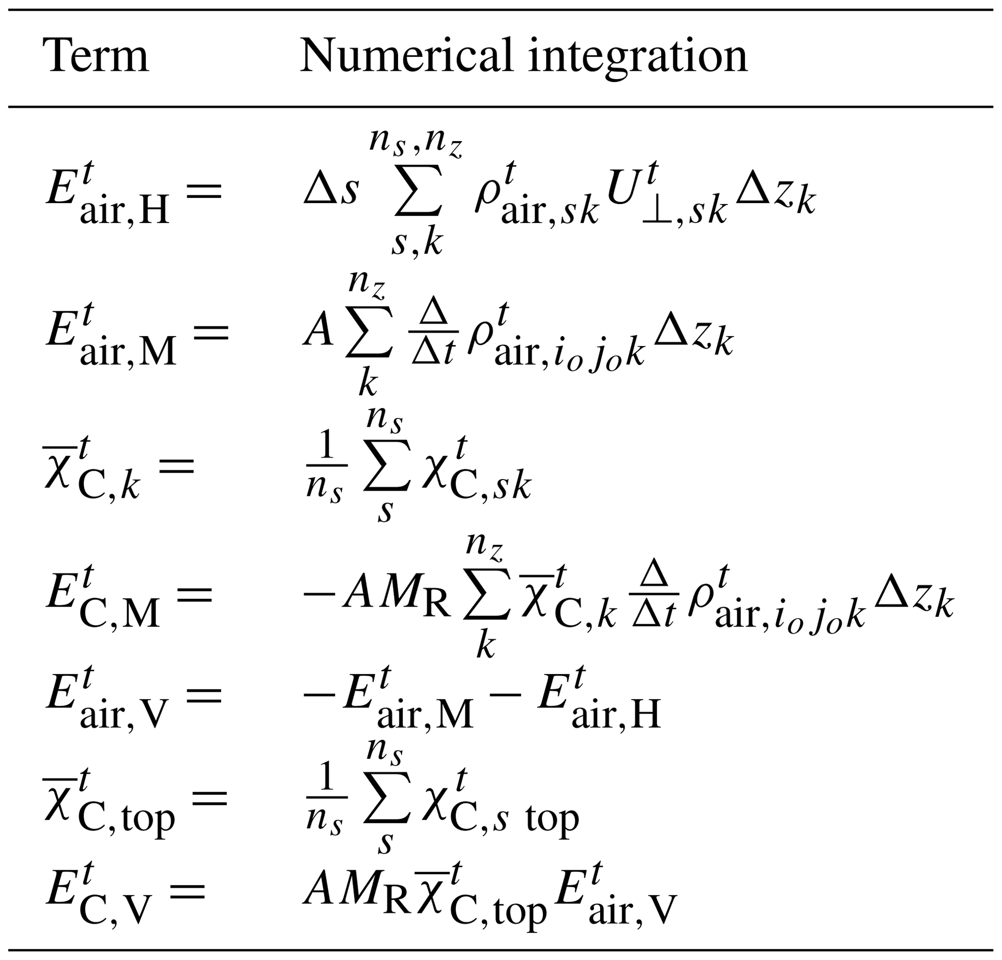 acp-evaluating-the-impact-of-storage-and-release-on-aircraft-based-mass-balance-methodology