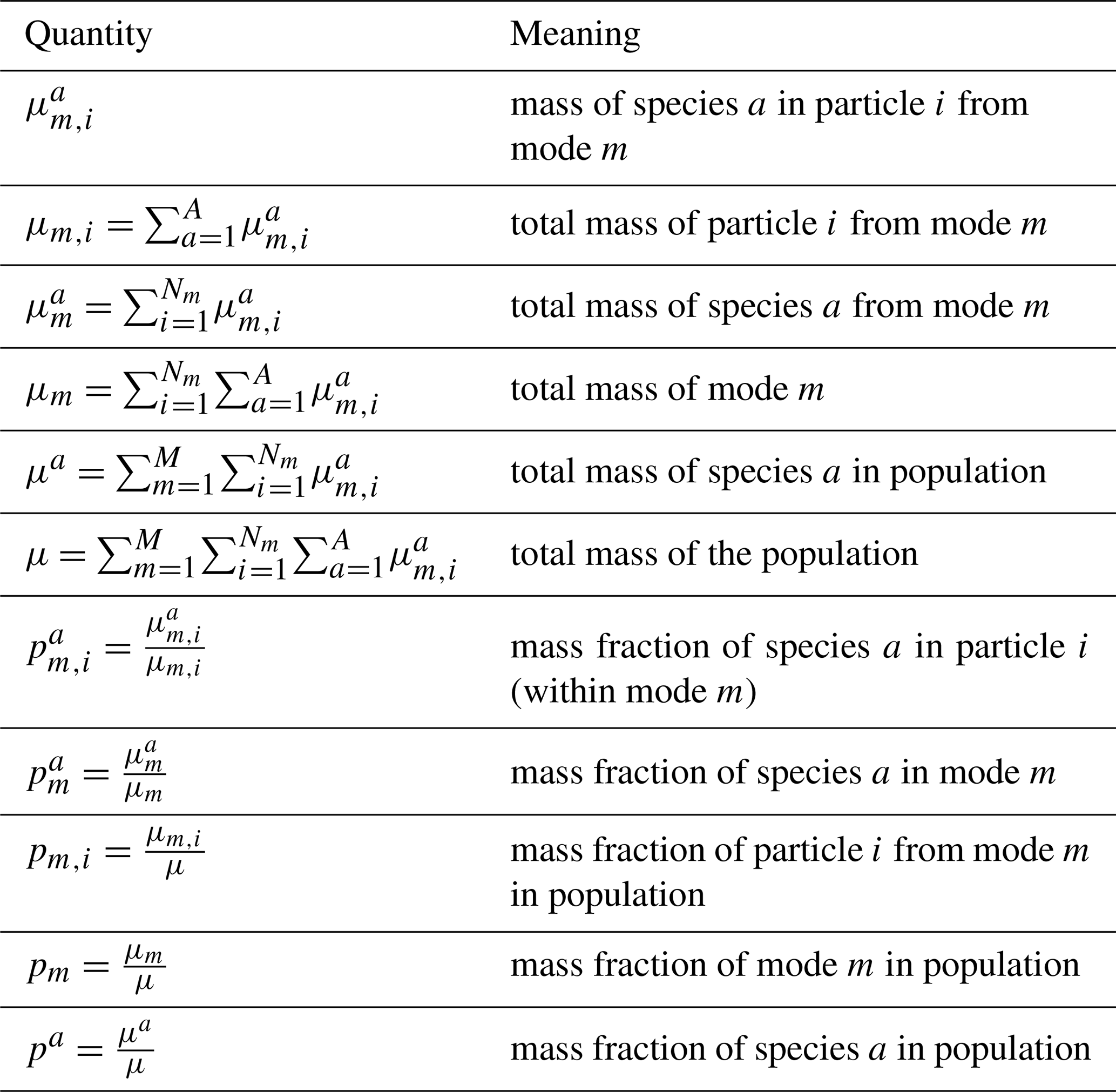 Aerosol Mixing State: Measurements, Modeling, and Impacts - Riemer - 2019 -  Reviews of Geophysics - Wiley Online Library
