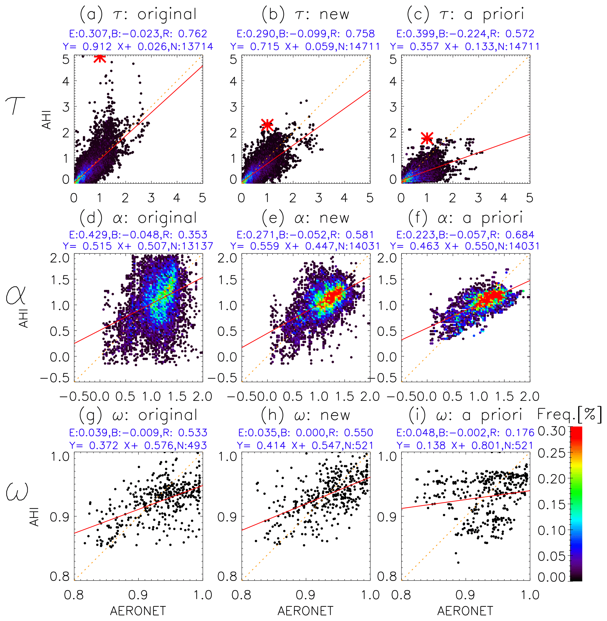 Acp Satellite Retrieval Of Aerosol Combined With Assimilated Forecast