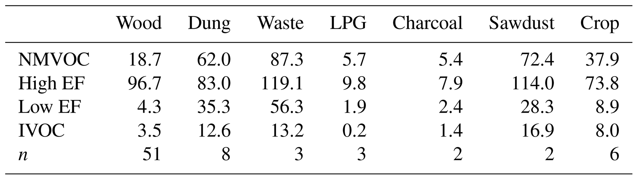 acp-emissions-of-non-methane-volatile-organic-compounds-from