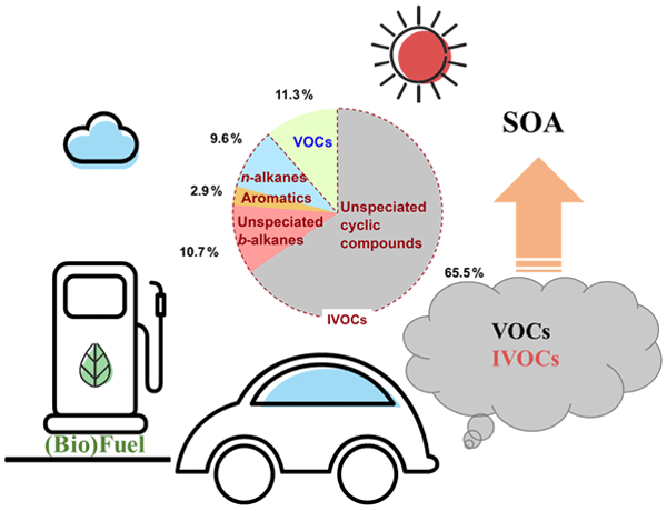 Yiwei LUO, Tsinghua University, Beijing, TH, School of Vehicle and  Mobility