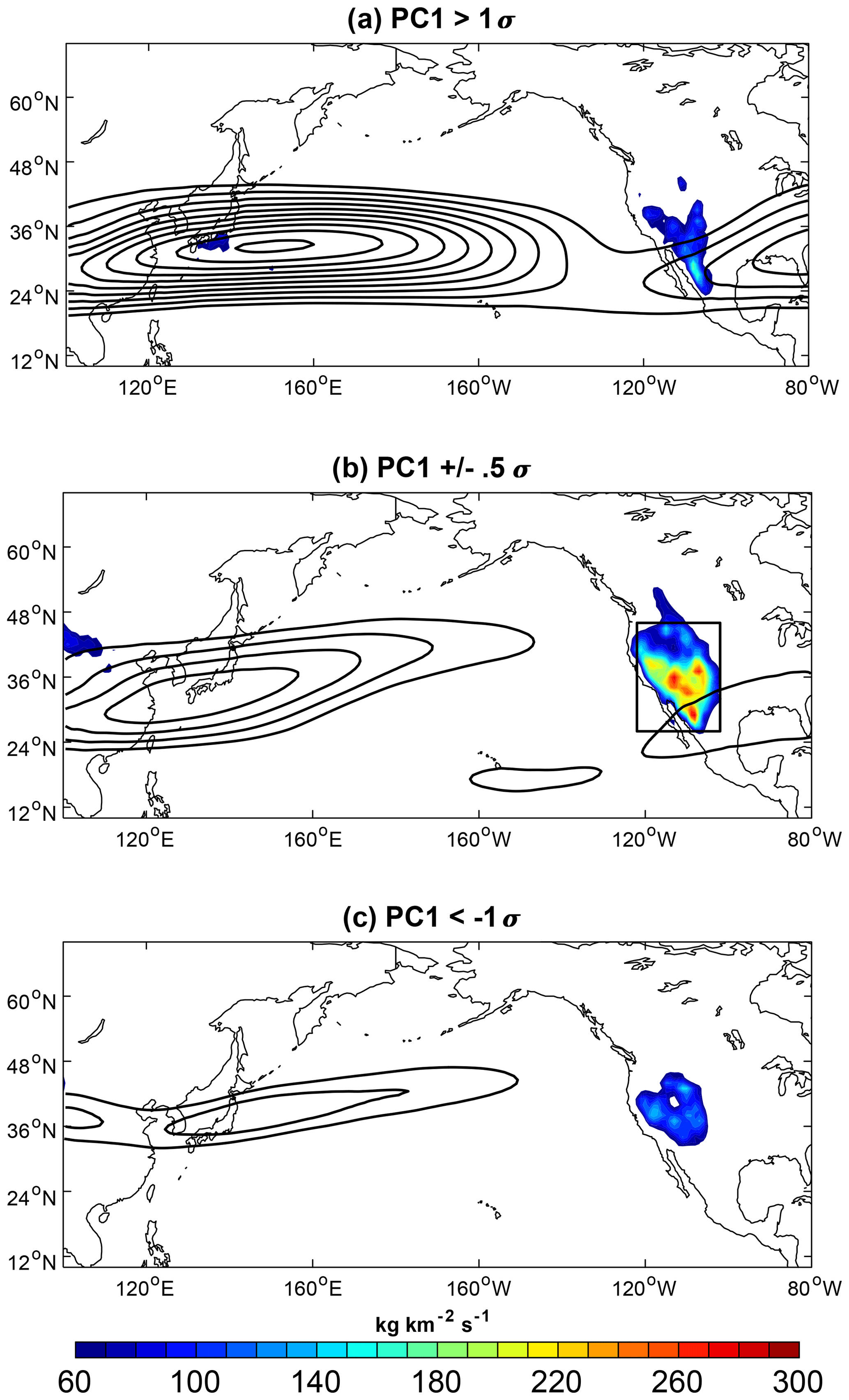 ACP - The spring transition of the North Pacific jet and its