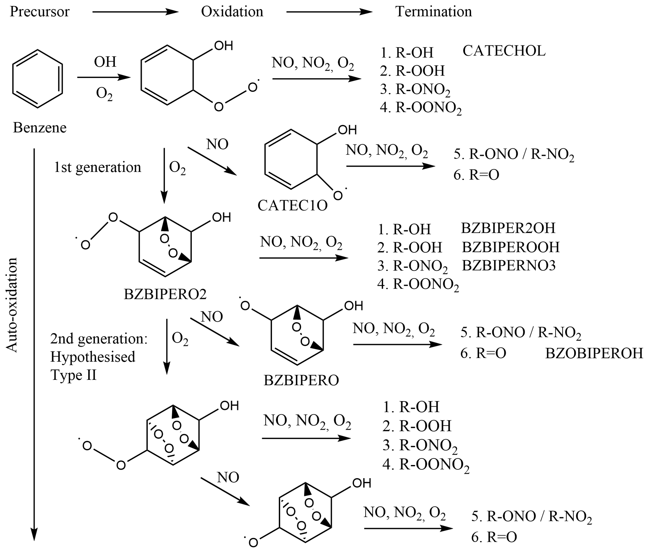What is the resonance structure for benzyl alcohol ( $ {C_6}{H_5}C{H_2}OH $  ) $ ? $