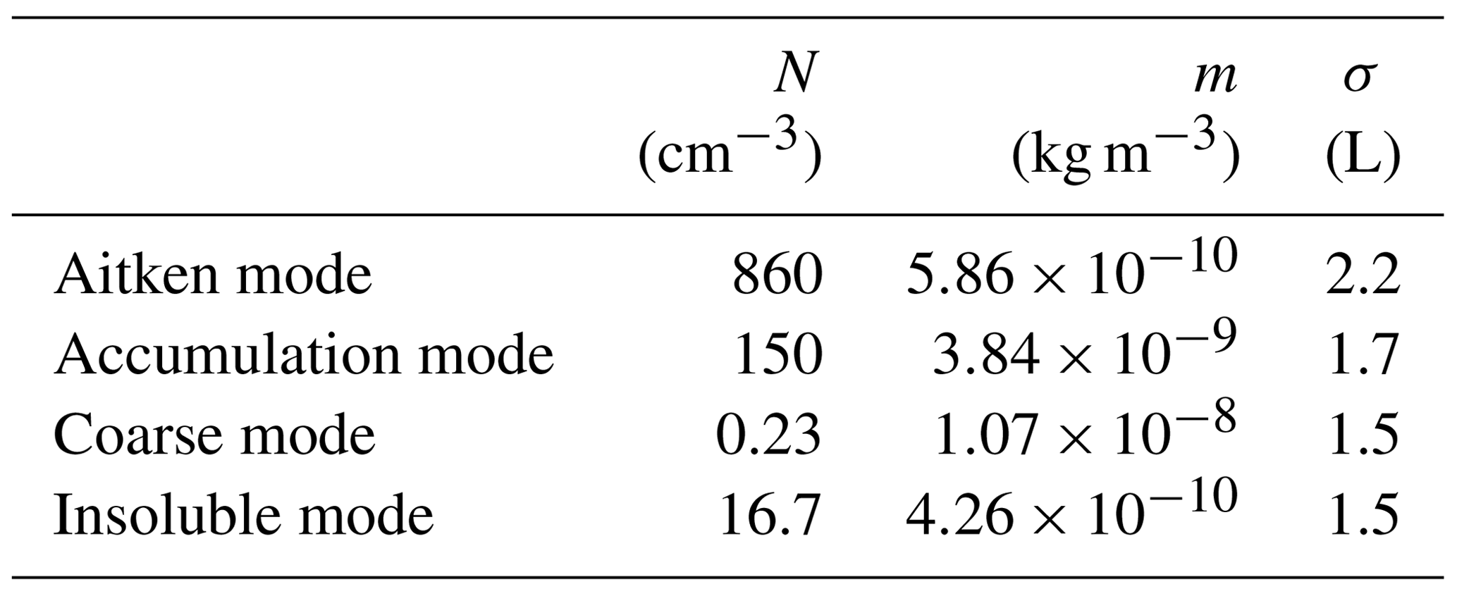 ACP - Sensitivity of mixed-phase moderately deep convective clouds to ...