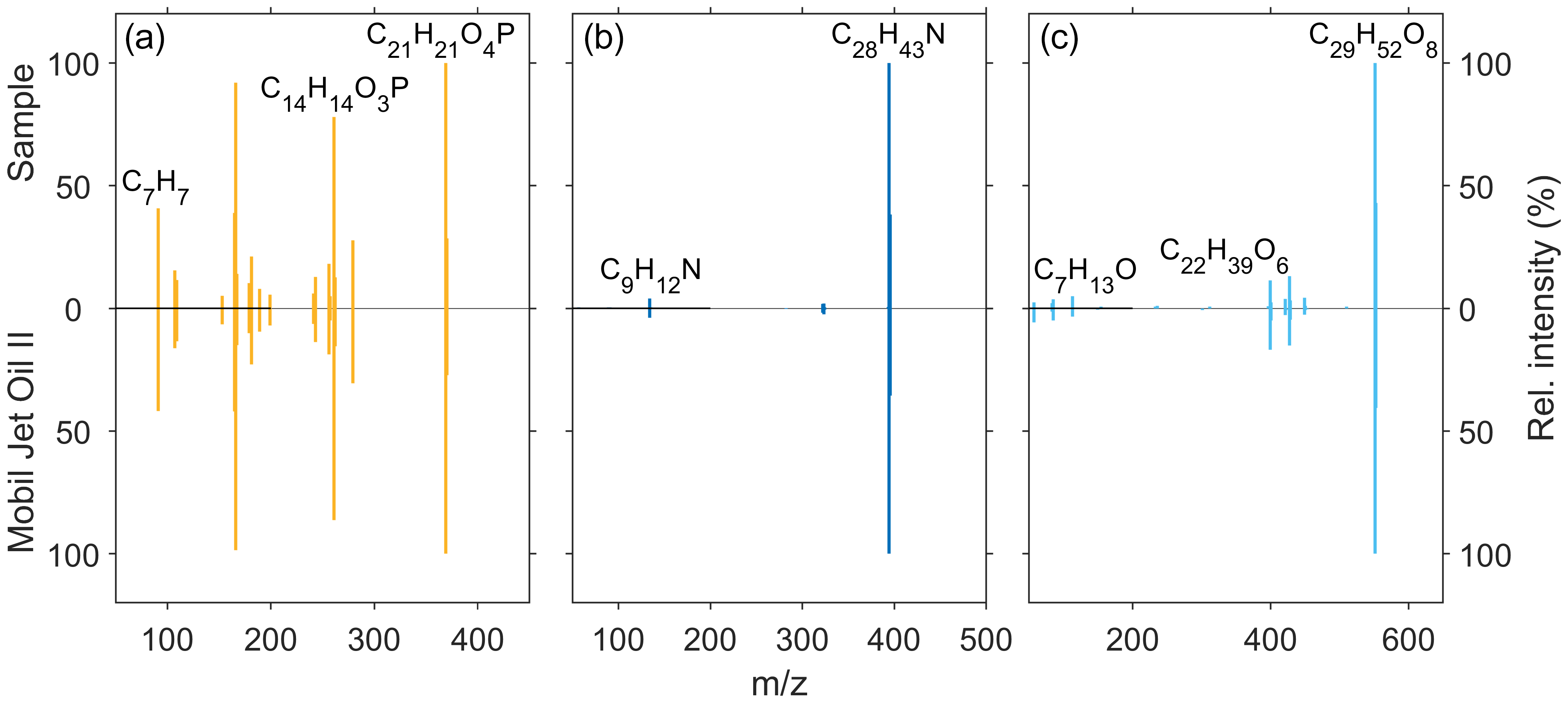 Acp Identification And Source Attribution Of Organic Compounds In Ultrafine Particles Near Frankfurt International Airport