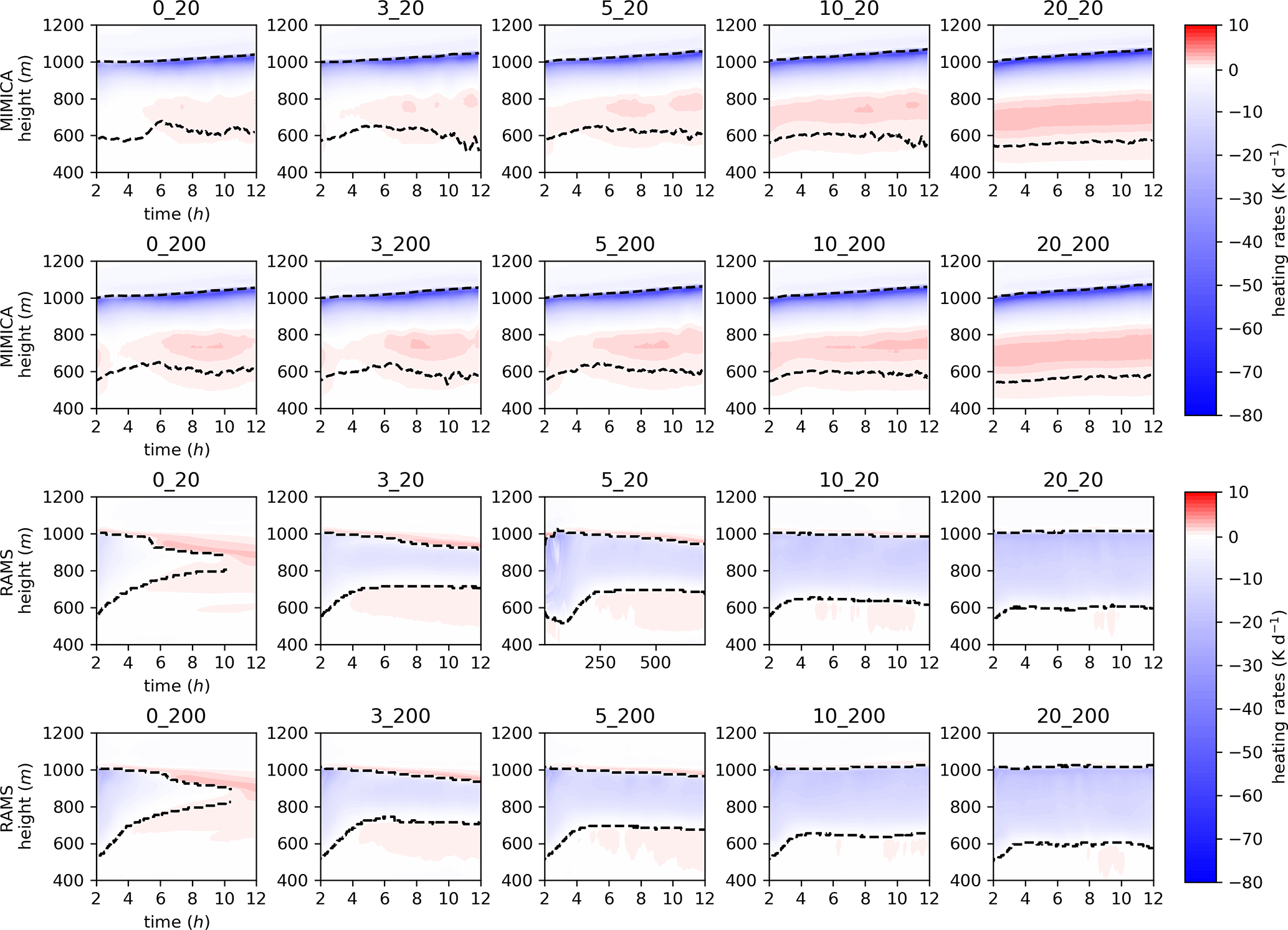 Acp The Importance Of Aitken Mode Aerosol Particles For Cloud Sustenance In The Summertime High Arctic A Simulation Study Supported By Observational Data