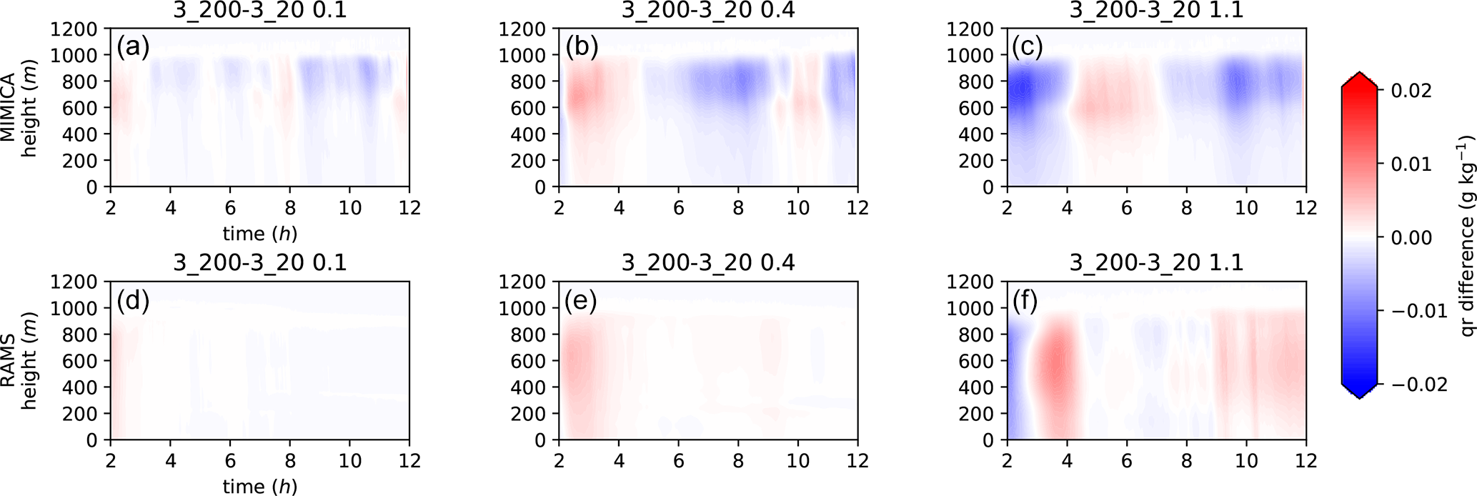 Acp The Importance Of Aitken Mode Aerosol Particles For Cloud Sustenance In The Summertime High Arctic A Simulation Study Supported By Observational Data