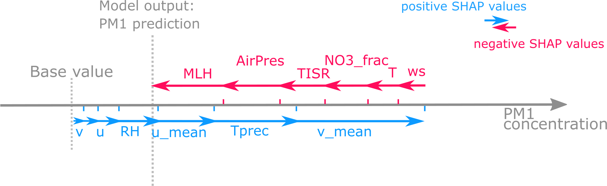 Acp Meteorology Driven Variability Of Air Pollution Pm1 Revealed With Explainable Machine Learning