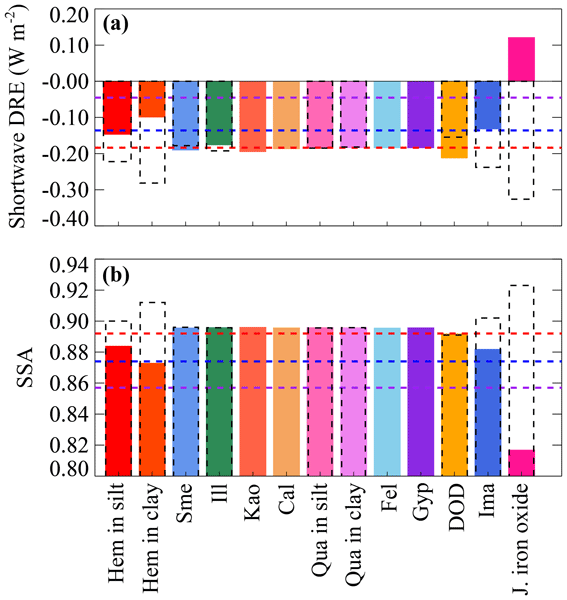 Grand average of event-related potentials recorded in the NMM, NM