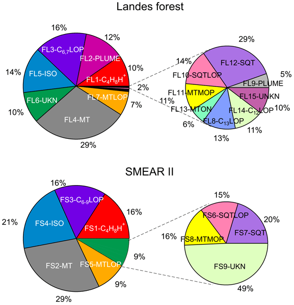 ACP - Hygroscopic behavior of aerosols generated from solutions of  3-methyl-1,2,3-butanetricarboxylic acid, its sodium salts, and its mixtures  with NaCl