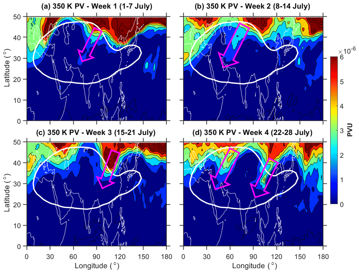 Acp Structure Dynamics And Trace Gas Variability Within The Asian Summer Monsoon Anticyclone In The Extreme El Nino Of 15 16