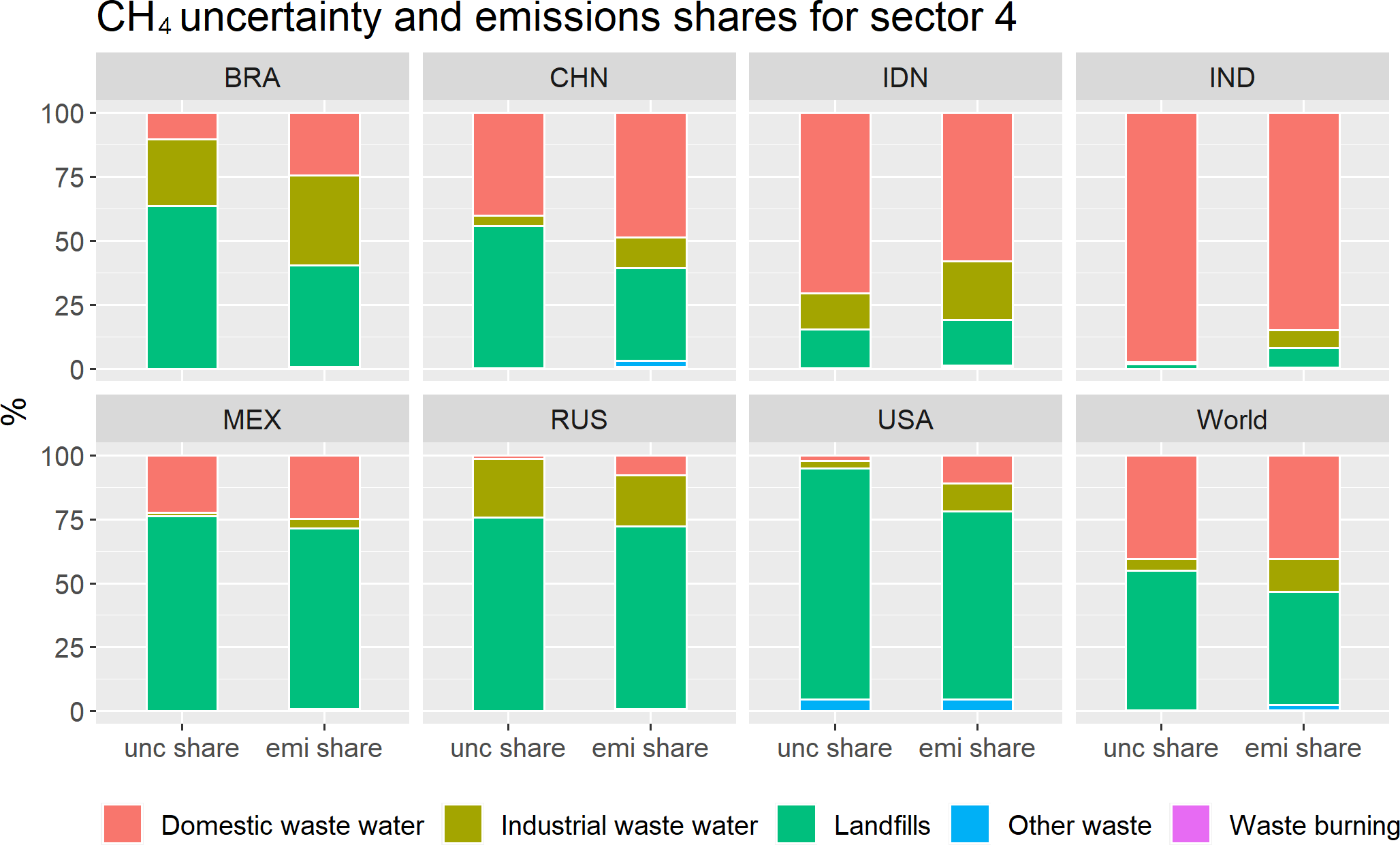 EDGAR - The Emissions Database for Global Atmospheric Research