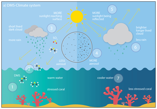 https://acp.copernicus.org/articles/21/5883/2021/acp-21-5883-2021-f01