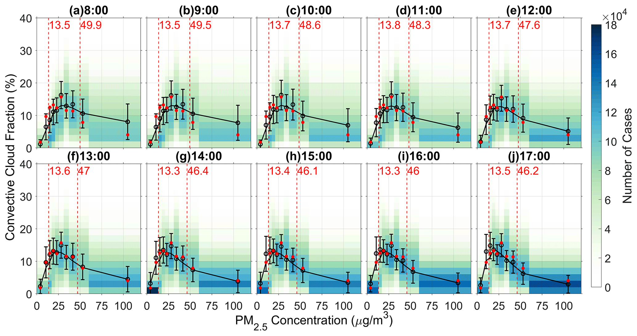 Acp Potential Impact Of Aerosols On Convective Clouds Revealed By Himawari 8 Observations Over Different Terrain Types In Eastern China
