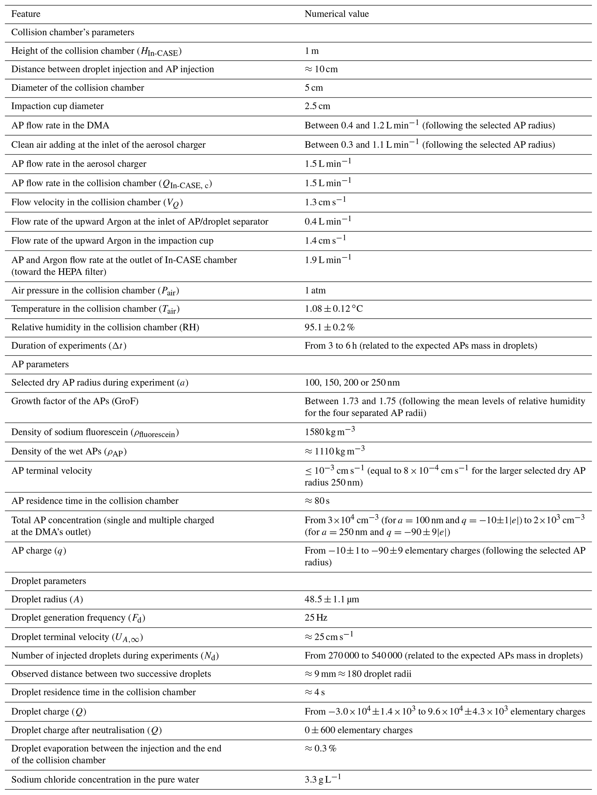 ACP - Laboratory study of the collection efficiency of submicron ...