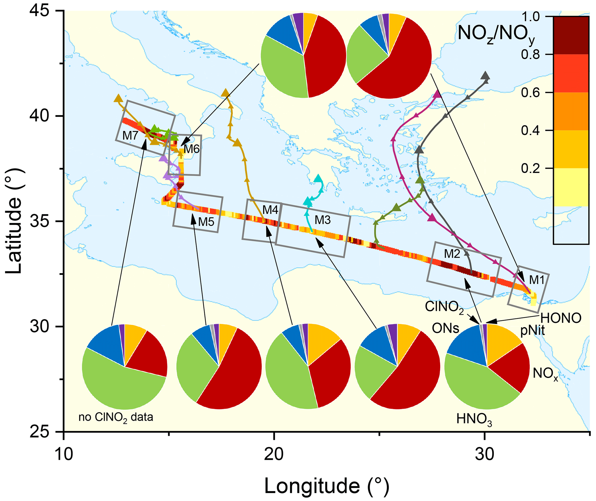 ACP Reactive Nitrogen Around The Arabian Peninsula And In The ACP Reactive Nitrogen Around The Arabian Peninsula And In The